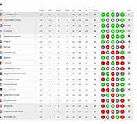 Klasemen Liga Inggris